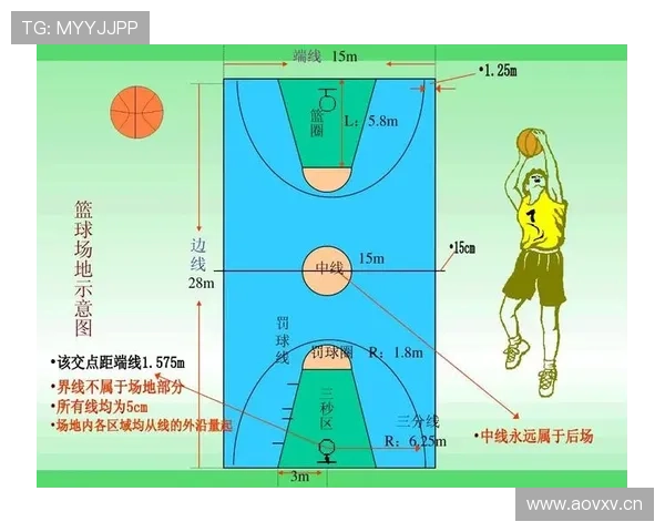 解析篮球规则中起跳接触判罚的具体界定标准