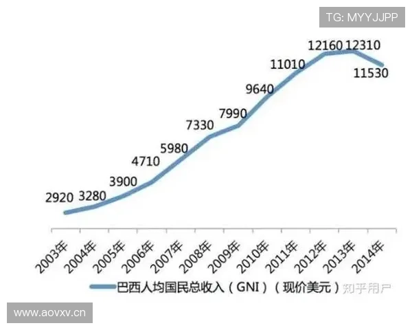 巴西与阿根廷冠军概率对比